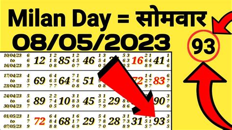 milan day guessing number single|milan day matka panel chart.